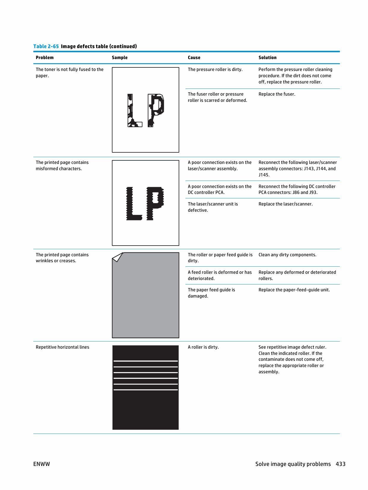 HP LaserJet Enterprise M630 Troubleshooting Manual PDF download-6